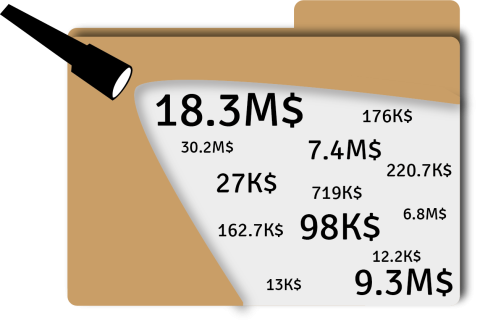 Transparency Covid-19 spending Canada millions