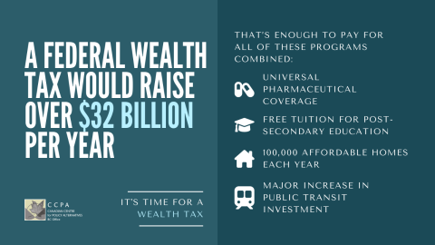 image of wealth tax revenue estimates